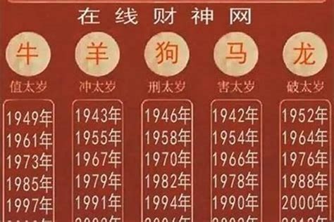 1993 年 生肖|1993年属什么生肖